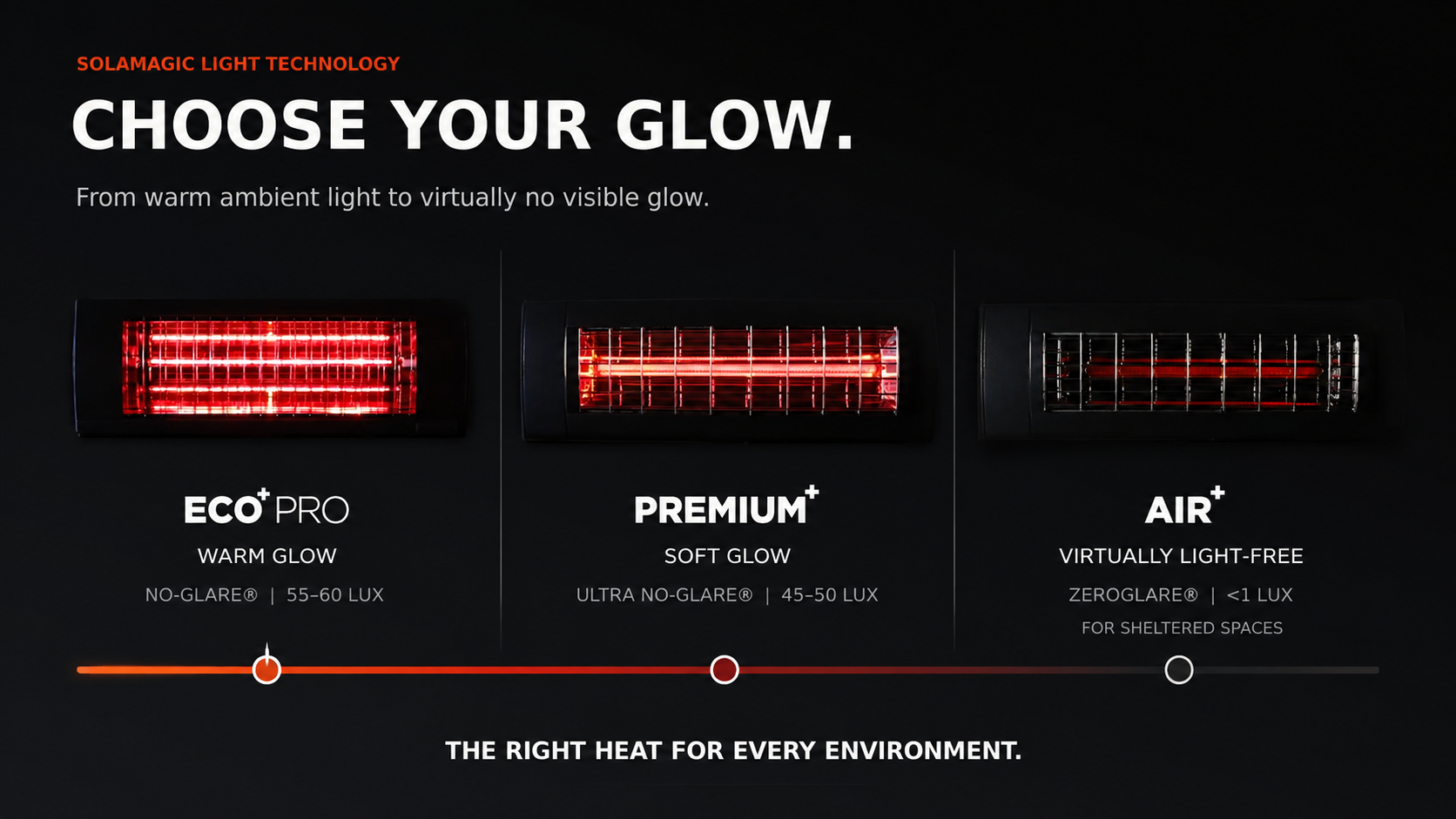 Solamagic No-Glare, Ultra No-Glare och Light-Free